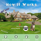 WIEZ GPS Wireless Dog Fence for Outdoor, Electric Dog Fence Collar with 3 Correction Mode, Pet Containment System for Most Dogs