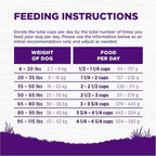 Wellness Complete Health Dry Dog Food with Grains, Natural Ingredients, Made in USA with Real Meat, All Breeds, For Adult Dogs (Whitefish & Sweet Potato, 30-Pound Bag)