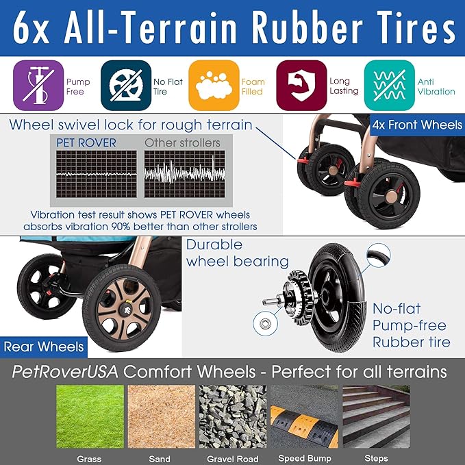 HPZ Pet Rover Titan-HD Premium Super-Sized Dog/Cat/Pet Stroller SUV Travel Carriage/w Access Ramp/100Lbs Capacity/Pumpless Rubber Wheels/Aluminum Frame for Small, Med, Large, XL Pets (Black)