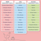 Side by Side Chicken & Lamb Stew - Warming Wet Dog Food & Dog Food Topper for All Breeds - Made with Nutrients & Whole Raw Ingredients - No Artificial Additives or Fillers - USA Made (12.5 oz, 6-Pack)