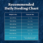 Blue Buffalo Wilderness High-Protein Natural Dry Food for Senior Dogs, Chicken Recipe, 13-lb. Bag