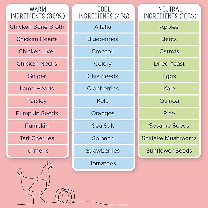 Side by Side Chicken & Lamb Stew - Warming Wet Dog Food & Dog Food Topper for All Breeds - Made with Nutrients & Whole Raw Ingredients - No Artificial Additives or Fillers - (12.5 oz, 12-Pack)