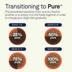 Canidae Pure Limited Ingredient Premium Adult Dry Dog Food, Real Lamb, Goat & Venison Meals Recipe, 4 lbs, Grain Free