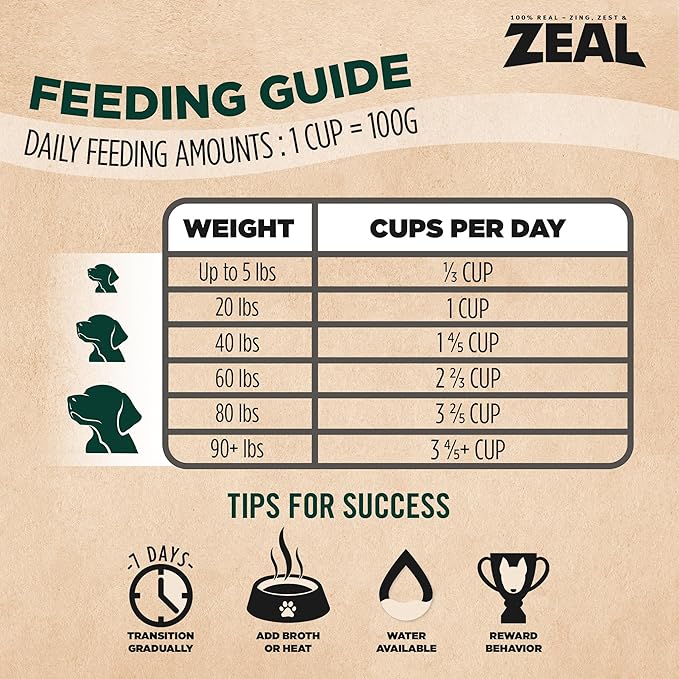 ZEAL Canada Air-Dried Beef Recipe for Dogs - High Protein, Natural Superfoods, Nutrient Rich, No Fillers, Grain Free, Complete & Balanced (Beef, 5 oz)
