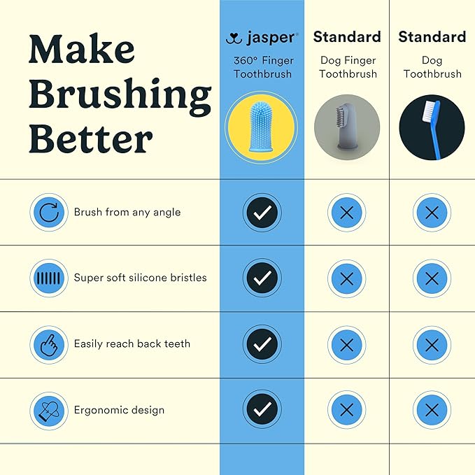 Jasper Dog Toothbrush, 360 Degree Pet Tooth Brushing Kit, Cat Toothbrush, Canine Dental Care & Teeth Cleaning Kit, Pet Finger Tooth Brush, Use with Dog Toothpaste, 10-Pack Blue