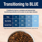 Blue Buffalo True Solutions Total Support Natural Dry Dog Food for Adult Dogs, Chicken, 4-lb. Bag