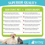 Raw Paws Signature Blend Pet Food for Dogs & Cats - Lamb Recipe, 1-lb Rolls (20 Pack) - Fresh Raw Food Made in USA - Natural Dog Food Roll - Frozen Raw Lamb Dog Food Log Diet