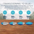 Blue Buffalo Wilderness High Protein, Natural Adult Pate Wet Cat Food Variety Pack, Chicken, Salmon, Duck 3-oz cans (24 Count- 8 of Each Flavor)