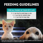 Northwest Naturals Raw Rewards Freeze-Dried Chicken Breast Treats for Dogs and Cats - Bite-Sized Pieces - Healthy, 1 Ingredient, Human Grade Ingredients, Natural, Made in USA, 10 Oz (Pack of 2)