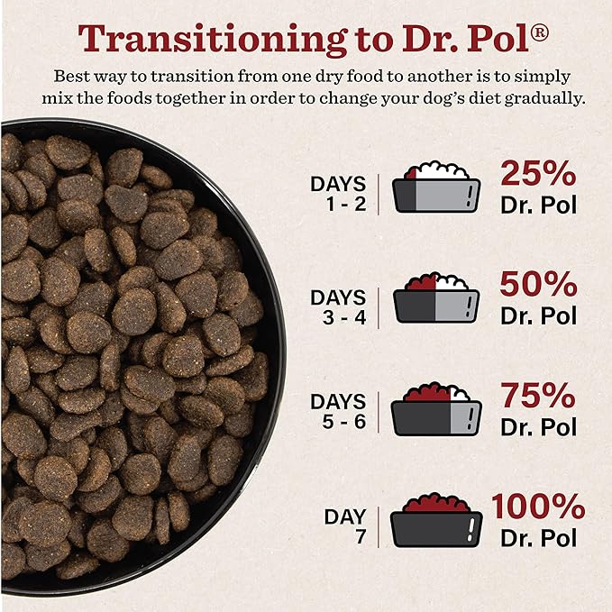 Dr. Pol Grain Free Salmon Dog Food - Premium Natural Dry Dog Food, Limited Ingredient High Protein Veterinarian Formulated Kibble for Any Size or Stage, Allergies, Sensitive Stomach, Salmon 4lb Bag