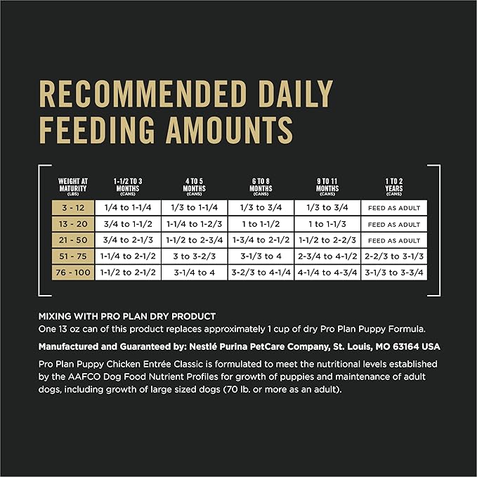 Purina Pro Plan Grain Free Wet Puppy Food, Classic Chicken Entrée - (Pack of 12) 13 oz. Cans