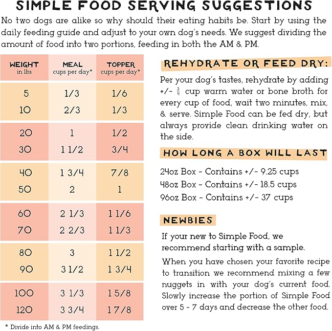 Simple Food Project - Chicken & Turkey - Freeze Dried Raw Food for Dogs - 24oz