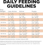 Go! Solutions Skin + Coat Care, Dry Dog Food, Salmon Recipe with Grains, 3.5 lb Bag