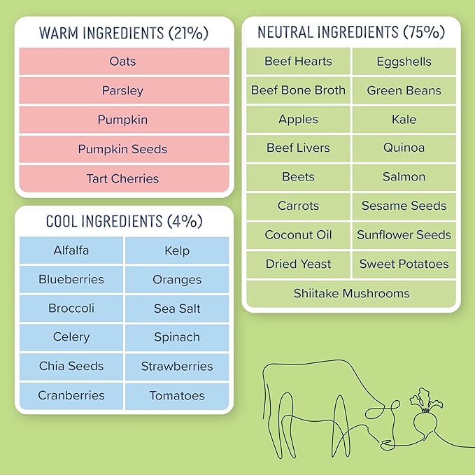 Side by Side Pork & Rabbit | Beef & Salmon Stew - Wet Dog Food & Dog Food Topper for All Breeds - Made with Nutrients & Whole Raw Ingredients - No Artificial Additives or Fillers (12.5 oz, 6-Pack)
