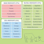Side by Side Variety Stew - Warming/Cooling/Neutral Wet Dog Food & Dog Food Topper for All Breeds - Made with Nutrients & Whole Raw Ingredients - No Artificial Additives or Fillers (12.5 oz, 3-Pack)