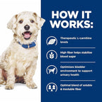 Hill's Prescription Diet w/d Multi-Benefit Digestive/Weight/Glucose/Urinary Management Chicken Flavor Dry Dog Food, Veterinary Diet, 17.6 lb. Bag