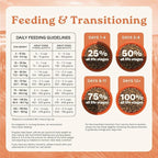 Canidae All Life Stages High Protein Dry Dog Food, Salmon & Ancient Grains Recipe, 27 lbs.