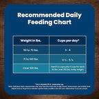 Blue Buffalo Life Protection Formula Large Breed Adult Dry Dog Food, Promotes Joint Health and Lean Muscles, Made with Natural Ingredients, Lamb & Brown Rice Recipe, 30-lb Bag