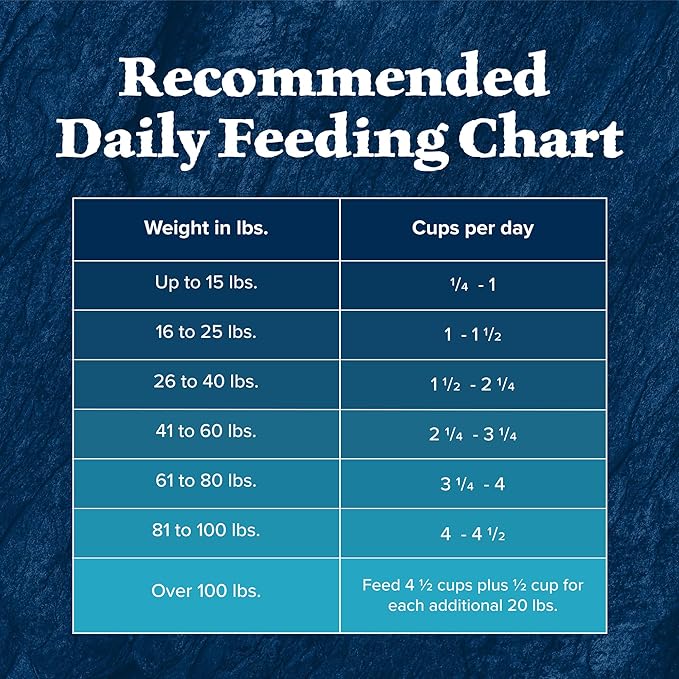 Blue Buffalo Wilderness High Protein Natural Adult Dry Dog Food plus Wholesome Grains, Salmon 13 lb bag