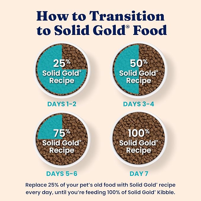 Solid Gold High Protein Dry Cat Food - Grain Free & Gluten Free Chicken Cat Dry Food w/Probiotics for Gut Health & Digestion - High Fiber & Omega 3 - Low Carb Superfood Kibble for Cats All Ages -12LB