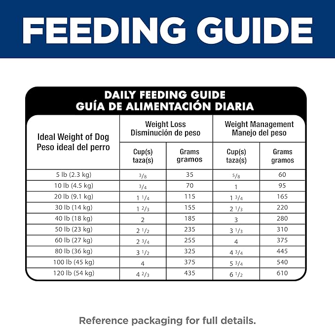 Hill's Science Diet Perfect Weight, Adult 1-6, Weight Management Support, Dry Dog Food, Chicken & Brown Rice, 4 lb. Bag