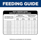 Hill's Science Diet Perfect Weight, Adult 1-6, Weight Management Support, Dry Dog Food, Chicken & Brown Rice, 12 lb. Bag