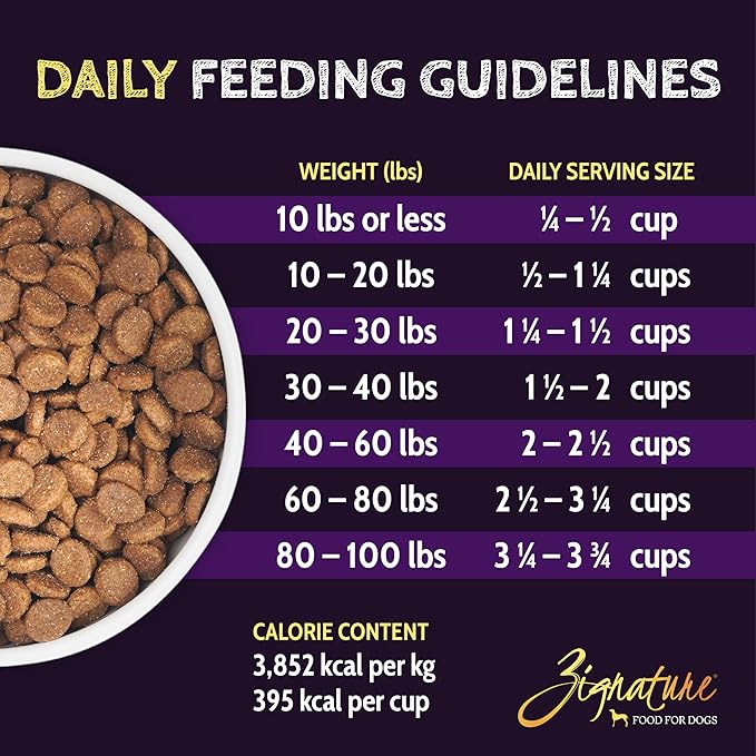 Zignature Select Cuts Turkey Formula Dry Dog Food 25lb
