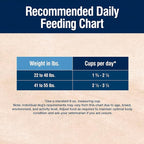 Blue Buffalo True Solutions Total Support Natural Dry Dog Food for Adult Dogs, Chicken, 4-lb. Bag