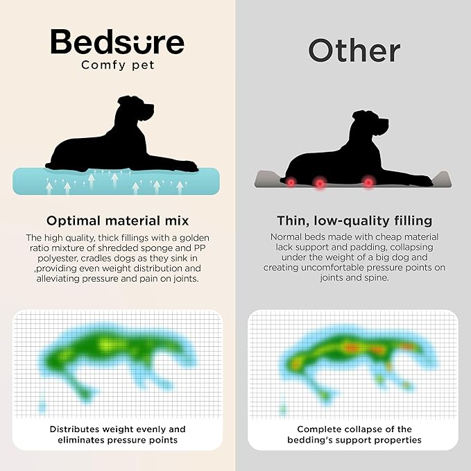 Bedsure Orthopedic Dog Beds Large Medium Sized Dog - Extra Thick Supportive Medium Dogs Bed with Waterproof Washable Cover, Comfort Pet Bed Sofa with Soft Plush Sherpa and Nonskid Bottom, Grey, 35"