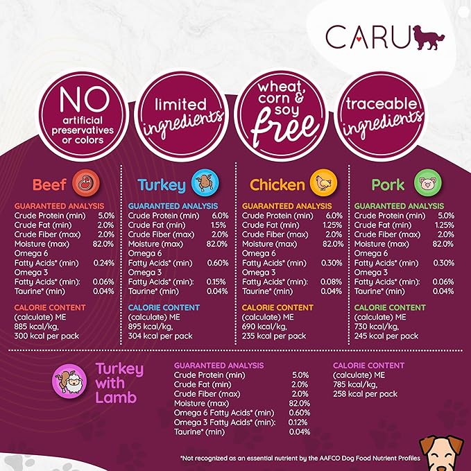 Caru Real Turkey Stew - Turkey - 12X12.5 Ounces, Blue (10851395005029)