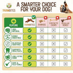 Bully Sticks – Odor-Free (6”, 15-Pack) | All-Natural 100% Beef Dog Chews | Grass-Fed, Grain-Free, Non-GMO | Easily Digestible Treat for Puppies, Small Breeds & Senior Dogs