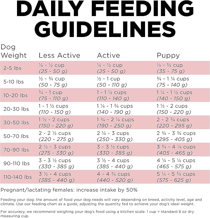 Go! Solutions Sensitivities Limited Ingredients, Grain-Free Dry Dog Food, Salmon Recipe for Sensitive Stomach, 3.5 lb Bag