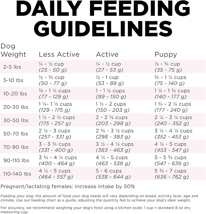 Go! Solutions Sensitivities Limited Ingredients, Grain-Free Dry Dog Food, Small Bites Salmon Recipe for Sensitive Stomach, 6 lb Bag