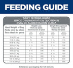 Hill's Science Diet Perfect Weight, Adult 1-6, Weight Management Support, Small Kibble, Dry Dog Food, Chicken Recipe, 25 lb Bag