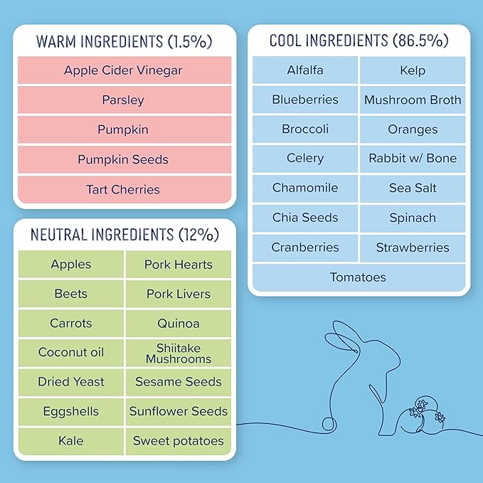 Side by Side Variety Stew - Warming/Cooling/Neutral Wet Dog Food & Dog Food Topper for All Breeds - Made with Nutrients & Whole Raw Ingredients - No Artificial Additives or Fillers (12.5 oz, 3-Pack)