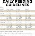 Go! Solutions Sensitivities Limited Ingredients, Grain-Free Dry Dog Food, Duck Recipe for Sensitive Stomach, 12 lb Bag