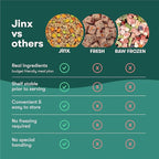 Jinx Beef Grain Free Wet Dog Food Pouches, Meal or Dog Food Topper Mix-in, Made with Real Beef & Chicken, Bone Broth, No Fillers - Puppy, Adult, Senior, 9oz, 6 Pack
