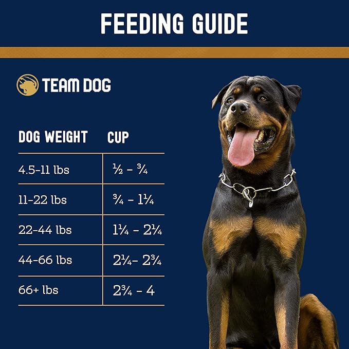 Team Dog Essential Blend Duck & Lamb Dog Food with Whole Oats | Sensitive Stomach Dog Food | Gluten Free, GMO Free, No Corn, Wheat or Soy | All Life Stage Formula (33 lb)