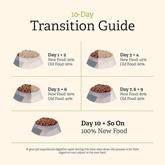 GATHER Endless Valley, Plant-Based, Grain-Free Dry Dog Food, Vegan Adult Recipe with Non-GMO Ingredients, 16 lb Bag