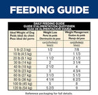 Hill's Science Diet Perfect Weight, Adult 1-6, Weight Management Support, Wet Dog Food, Chicken & Vegetables Stew, 12.5 oz Can, Case of 12