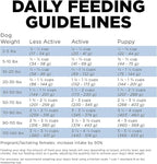 Go! Solutions Skin + Coat Care, Dry Dog Food, Chicken Recipe with Grains, 3.5 lb Bag