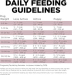 Go! Solutions Sensitivities Limited Ingredients, Grain-Free Dry Dog Food, Lamb Recipe for Sensitive Stomach, 3.5 lb Bag