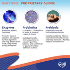 Probiotics & Prebiotics with Enzymes for Dogs and Cats - Digestive Gut Flora Health Pet Food Supplements - Constipation & Diarrhea and Gas Home Remedy - Upset Stomach Relief - Made in USA