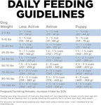 Go! Solutions Skin + Coat Care, Dry Dog Food, Chicken Recipe with Grains, 22 lb Bag