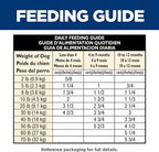 Hill's Science Diet Puppy, Puppy Premium Nutrition, Wet Dog Food, Chicken & Rice Stew, 12.5 oz Can, Case of 12