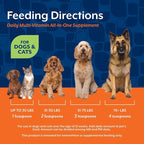 NaturVet All-in-One Dog Supplement - for Joint Support, Digestion, Skin, Coat Care – Dog Multivitamins with Minerals, Omega-3, 6, 9 – Wheat-Free Vitamins for Dogs – 13-Ounce Powder