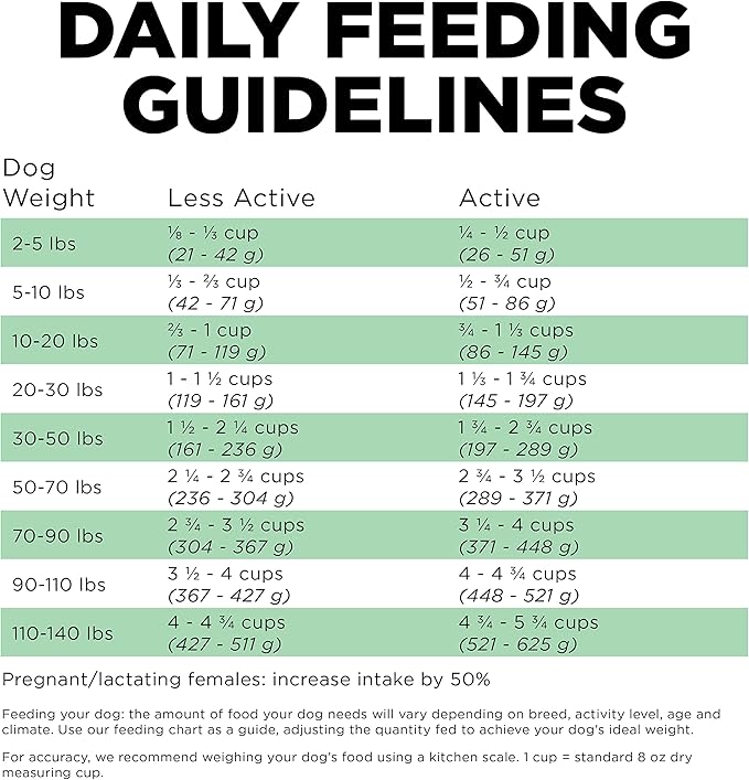 Go! Solutions Sensitivities Limited Ingredients, Grain-Free Dry Dog Food, Insect Recipe for Sensitive Stomach, 22 lb Bag
