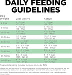 Go! Solutions Sensitivities Limited Ingredients, Grain-Free Dry Dog Food, Insect Recipe for Sensitive Stomach, 22 lb Bag