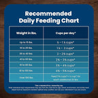 Blue Buffalo Life Protection Formula Senior Dry Dog Food, Supports Joint Health and Mobility, Made with Natural Ingredients, Chicken & Brown Rice Recipe, 30-lb. Bag