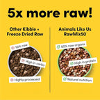 RawMix50 Premium Freeze-Dried Raw Grass-Fed Beef Recipe Dog Food, Protein Rich, Includes Kibble, Non-GMO, No Wheat or Corn, 12 oz